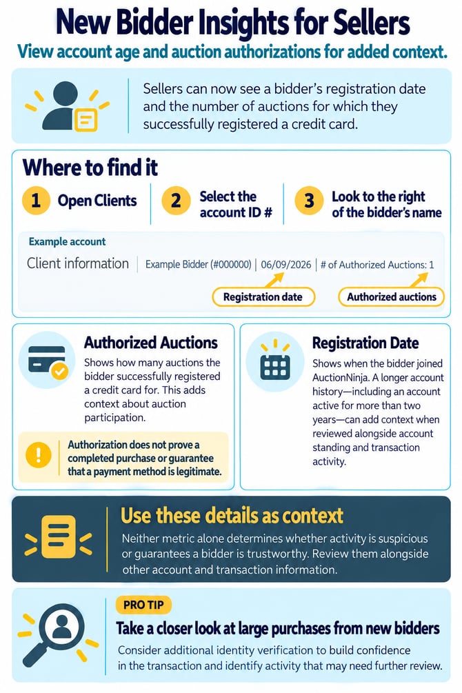 New Bidder Insights for Sellers